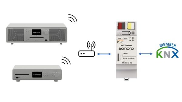 ISE KNX connect sonoro – Bild 2